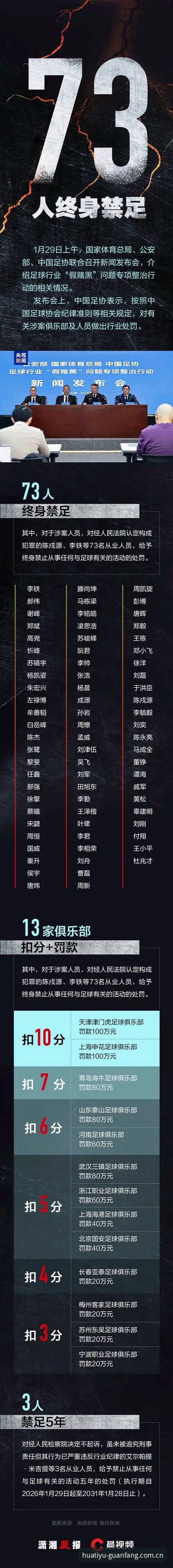 足协第三批禁足名单全面评测：华体育最新版本带你深度解析行业震荡